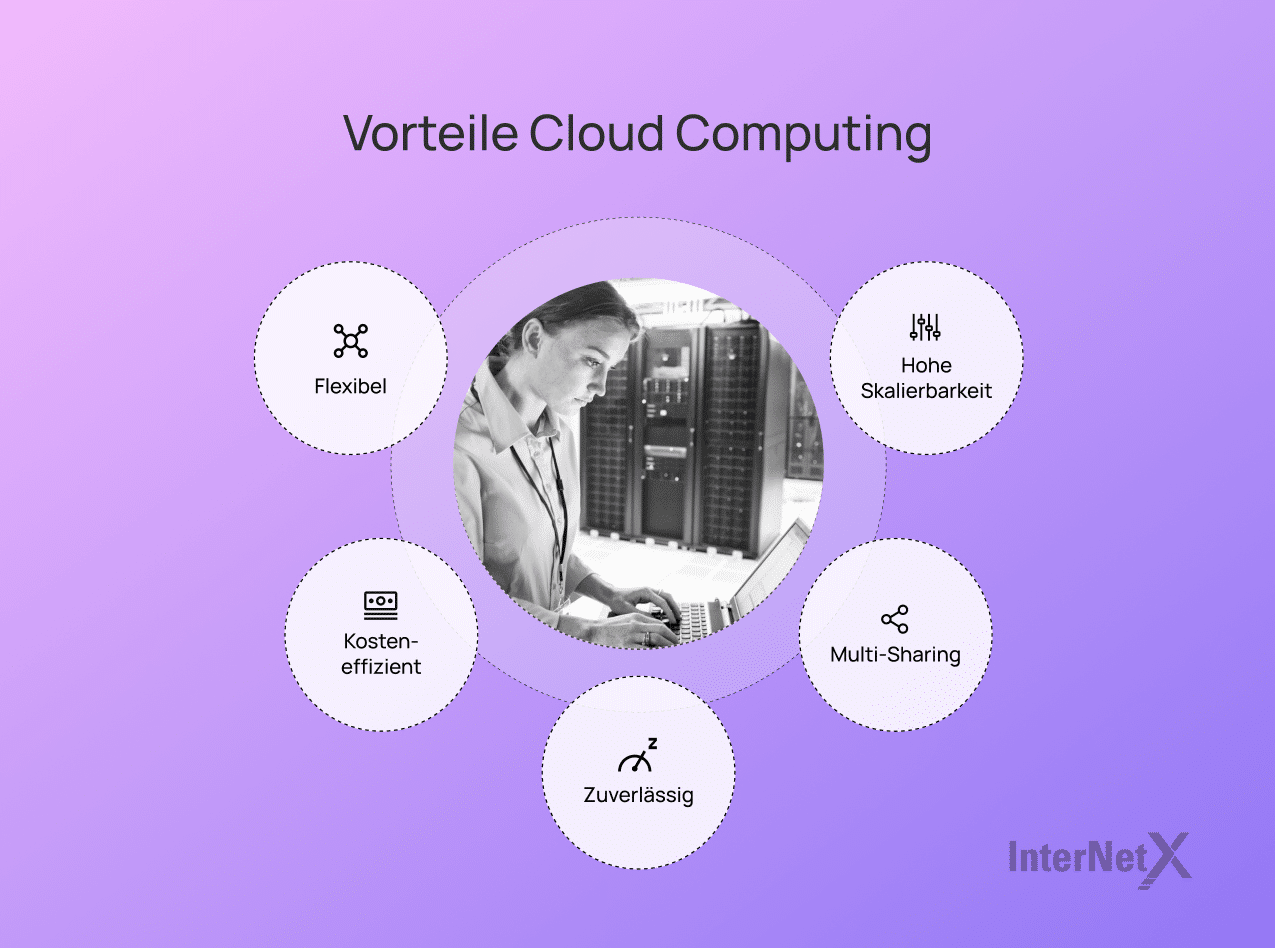 Cloud Computing bietet eine unvergleichliche Flexibilität, die es den Nutzern ermöglicht, die Ressourcen nach Bedarf zu skalieren und sich an die sich ändernden Arbeitslasten und Anforderungen anzupassen. Es bietet Kosteneffizienz, da Vorabinvestitionen in Hardware und Infrastruktur entfallen und die gemeinsame Nutzung von Ressourcen ermöglicht wird. Hohe Zuverlässigkeit und Skalierbarkeit gewährleisten eine konsistente Leistung und die Fähigkeit, wachsende Benutzerbasen und Arbeitslasten mühelos zu bewältigen.