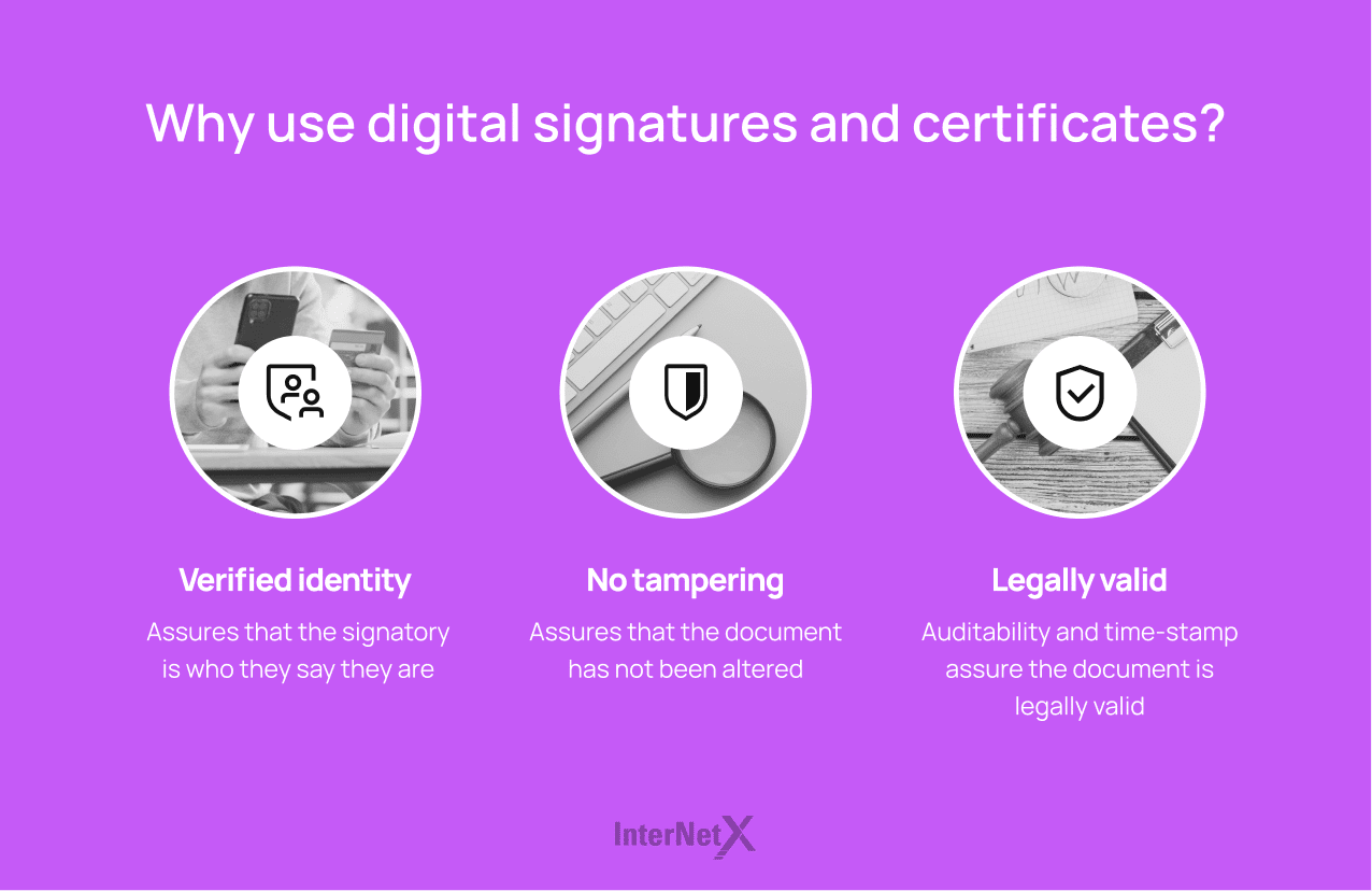 Using digital signatures and certificates provides three key benefits: 1) Verified identity ensures the signatory's authenticity, giving confidence in the sender's identity. 2) Tamper-proofing guarantees the document's integrity, confirming it has not been altered. 3) Legal validity is assured through audibility and time-stamping, making the document legally binding and reliable.