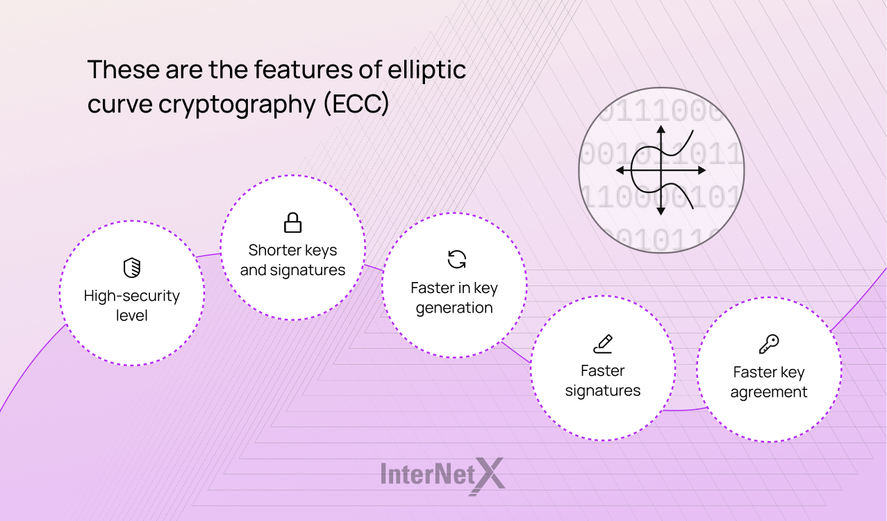 ECC offers high-security levels with shorter keys compared to other encryption methods, resulting in more efficient key generation, signatures, and key agreement processes. These features make ECC an attractive choice for applications requiring strong encryption with minimal performance overhead.
