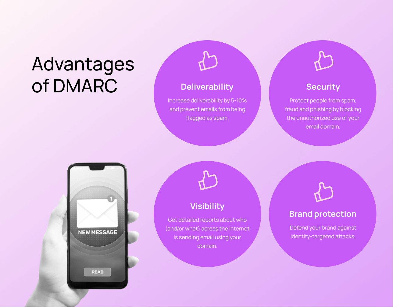 DMARC improves deliverability by authenticating emails, enhances visibility through reporting mechanisms, and ensures brand protection and security by mitigating spoofing and phishing attacks.