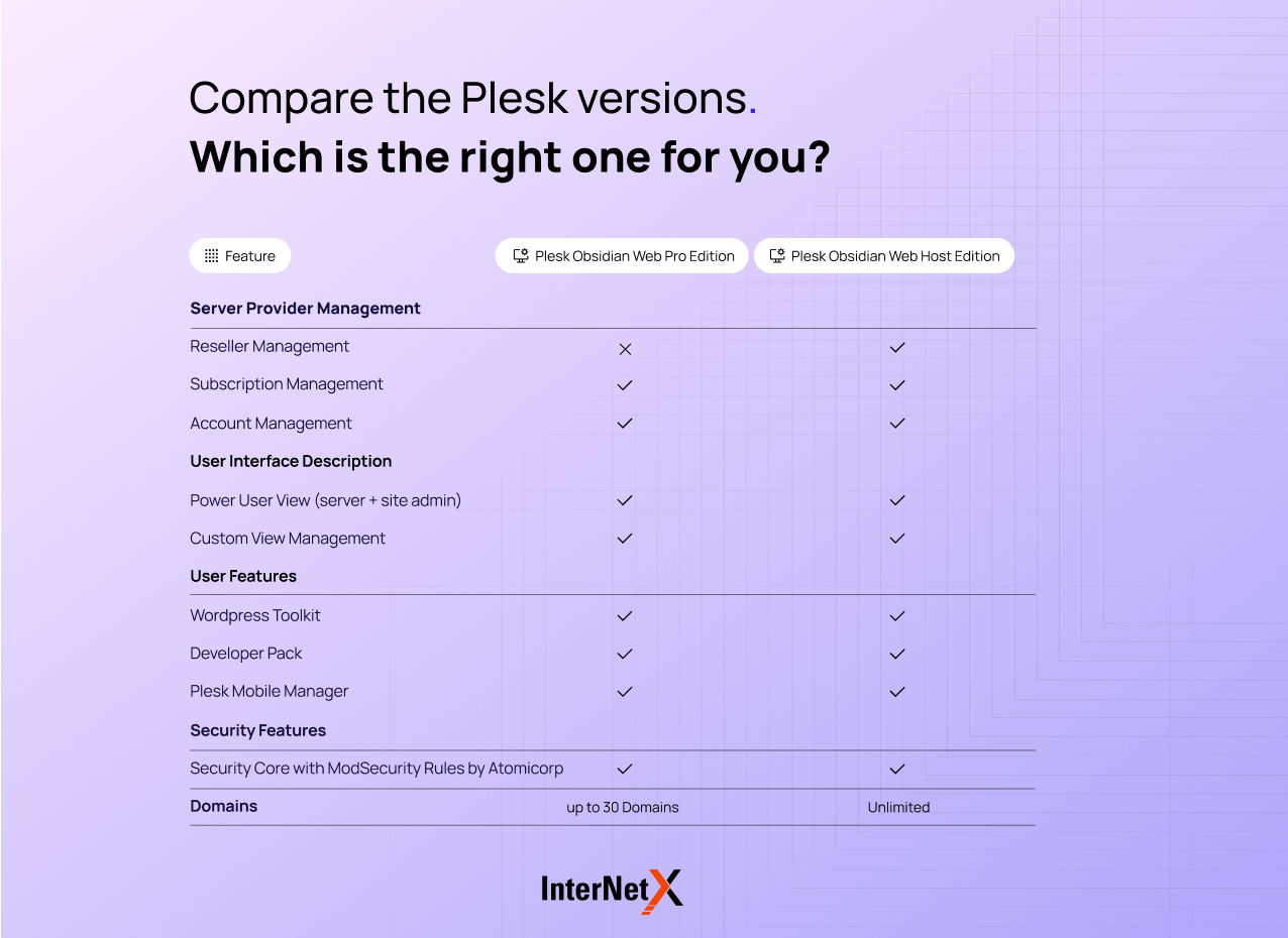 A comparison chart displaying the various features and capabilities of different Plesk versions, helping users to choose the most suitable option for their needs.