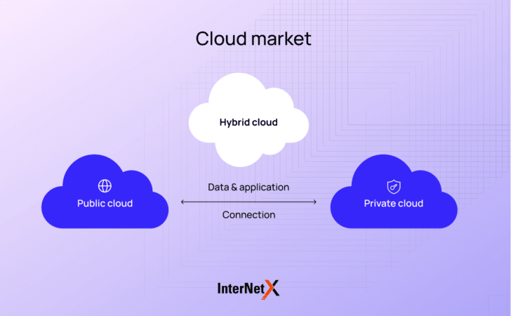 what-is-a-private-cloud-advantages-disadvantages-and-types