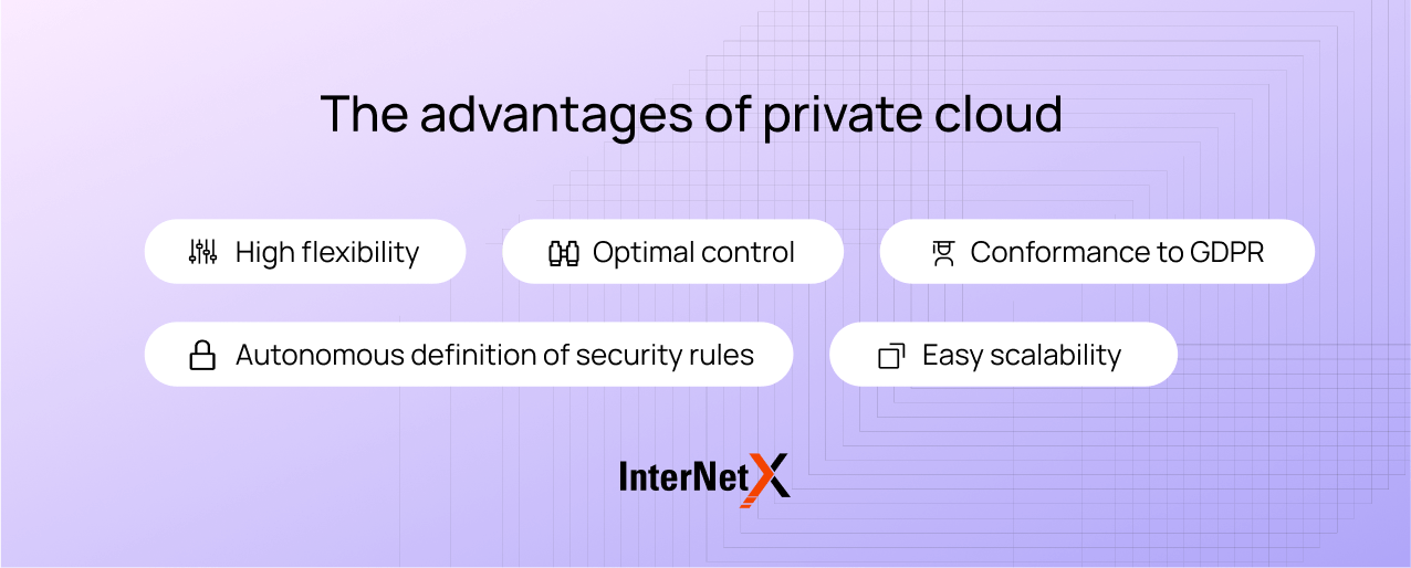 Private cloud offers high flexibility and easy scalability, allowing businesses to adapt to changing needs. It provides optimal control and autonomous definition of security rules, ensuring robust data protection. Additionally, private cloud solutions enable conformance to GDPR, maintaining compliance with data privacy regulations.