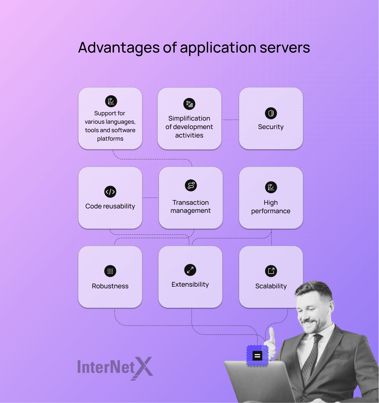 Application servers offer numerous advantages contributing to web applications' efficient functioning and management.