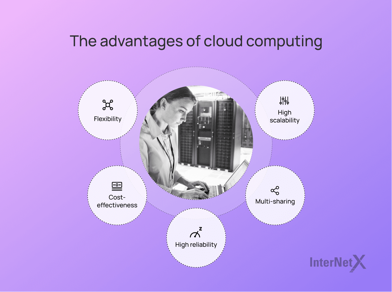 Cloud computing offers unparalleled flexibility, allowing users to scale resources as needed, adapting to changing workloads and demands. It provides cost-effectiveness by eliminating the need for upfront investments in hardware and infrastructure while enabling multi-sharing of resources. High reliability and scalability ensure consistent performance and the ability to handle growing user bases and workloads effortlessly.