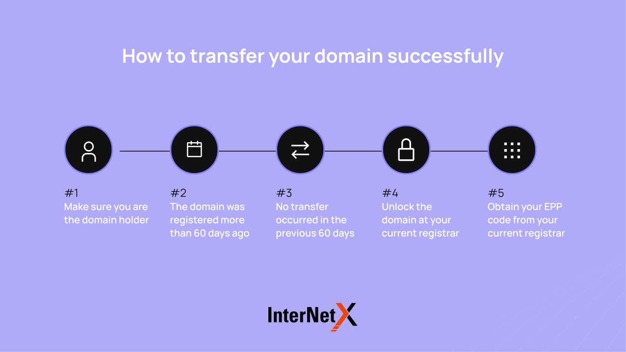 To ensure a successful domain transfer, first confirm that you are the domain holder and that the domain was registered more than 60 days ago with no transfers in the previous 60 days. Next, unlock the domain at your current registrar and obtain the EPP code, which is essential for the transfer process.
