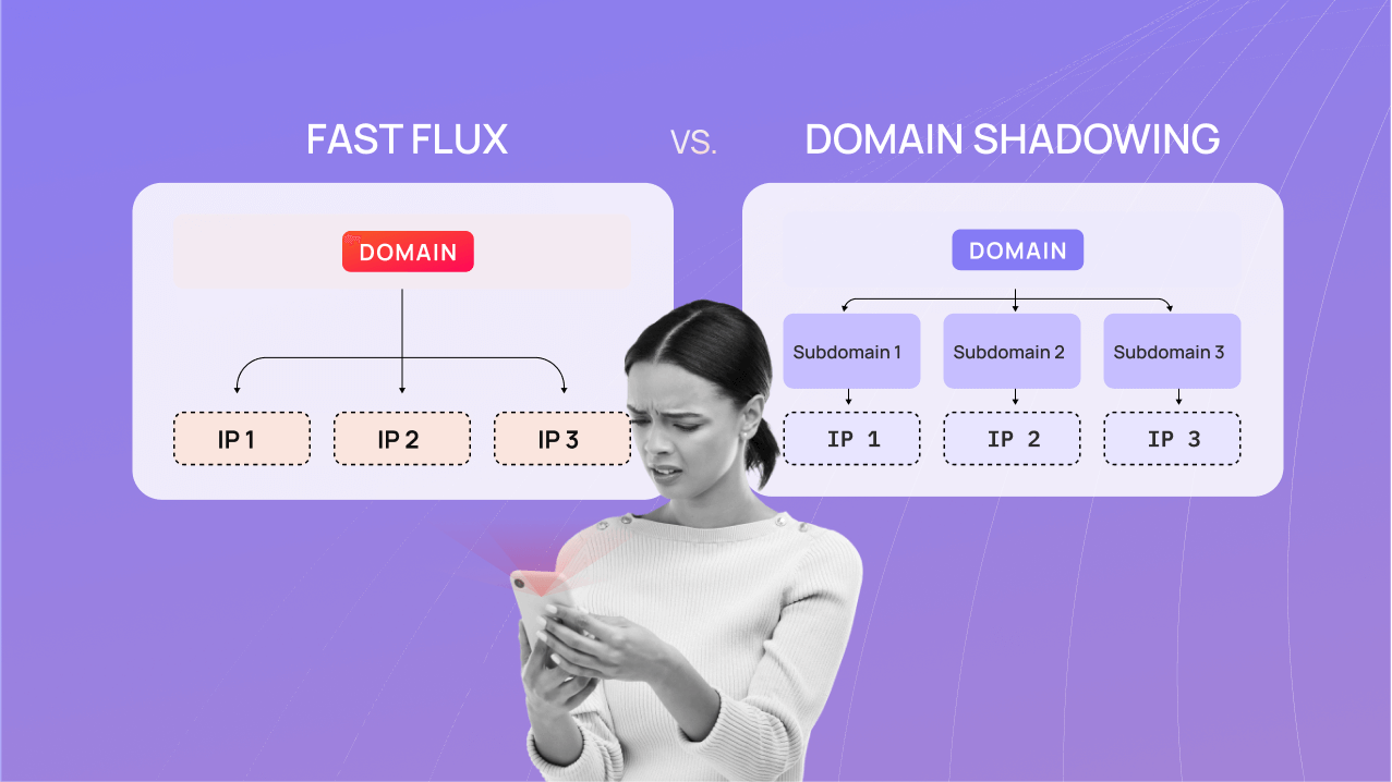 This image depicts the contrast between fast flux and domain shadowing, showing fast flux on the left as a single domain with shifting, multiple IP addresses, represented by changing numbers beneath it, and domain shadowing on the right as a tree-like structure with one main domain and multiple subdomains branching out, pointing towards various destinations.