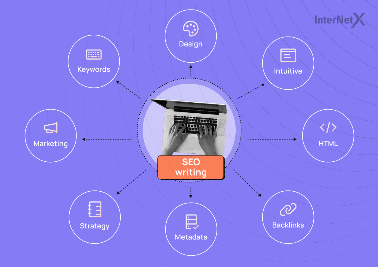 The infographic shows important factors in the form of icons that are part of successful SEO writing and provide clues to domain authority. These are: Design, Intuitive, HTML, Backlinks, Metadata, Strategy, Marketing, Keywords.