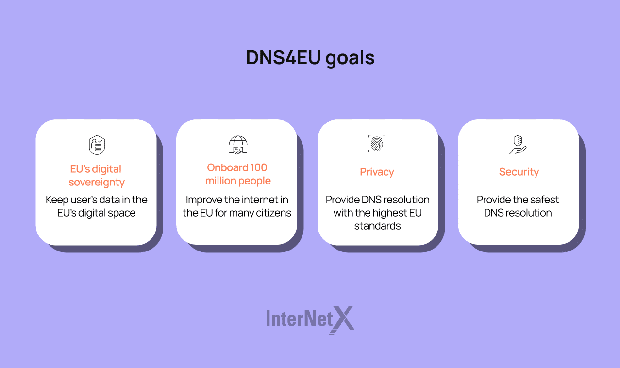 DNS4EU aims to support the development of a resilient and sovereign DNS infrastructure tailored to European needs. It also strives to bolster the digital autonomy of the EU by promoting trustworthy communication within the internet ecosystem.