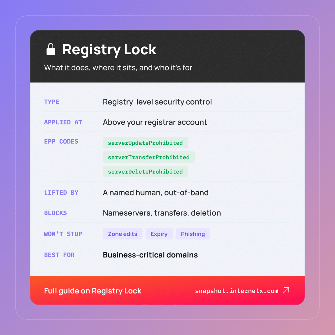 Registry Lock at glance